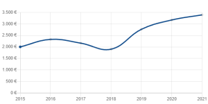 Immobilienpreise Kinderhaus